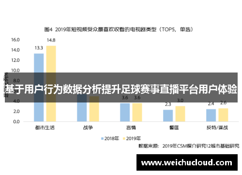 基于用户行为数据分析提升足球赛事直播平台用户体验